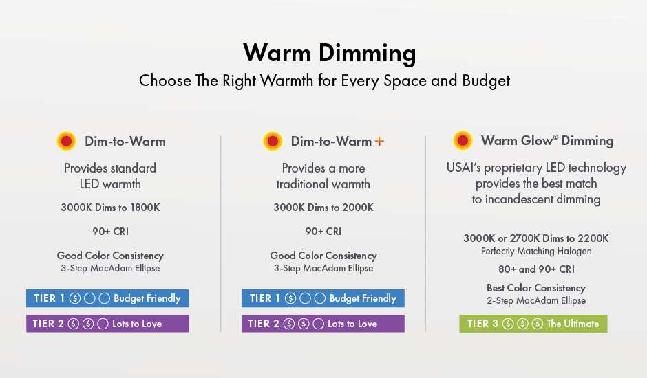 LED Warm Dimming
