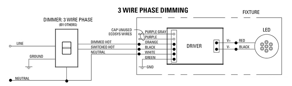 Lutron 3-Wire Dimming Solutions | USAI