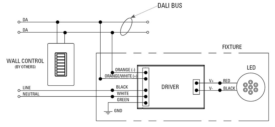 DALI dimming diagram