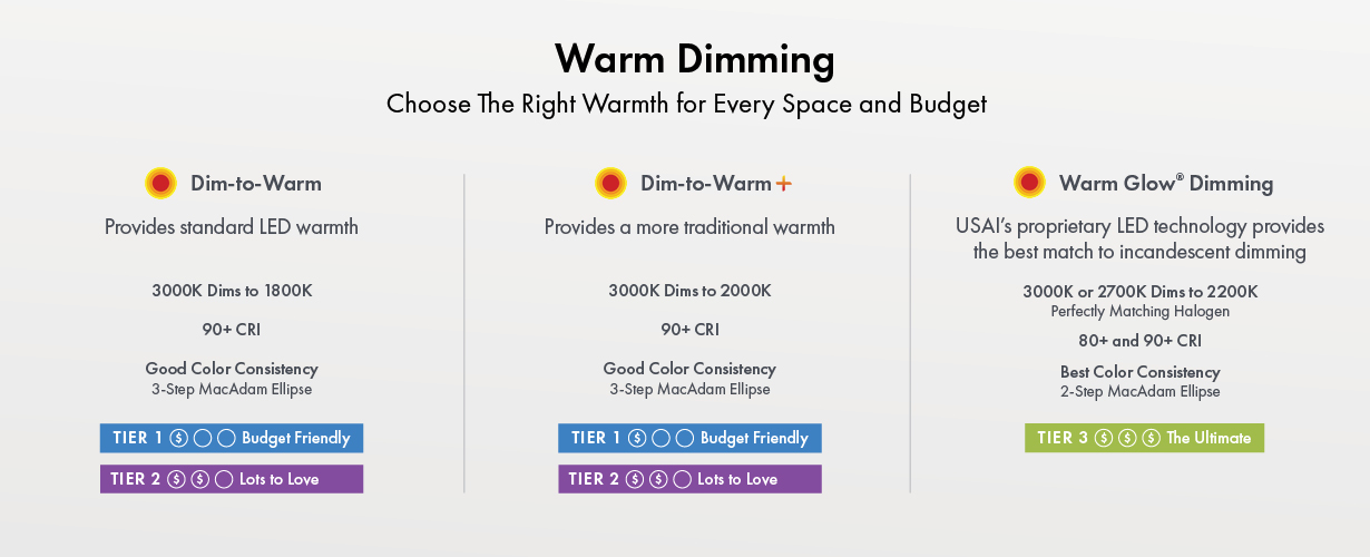Dim to warm led downlight top
