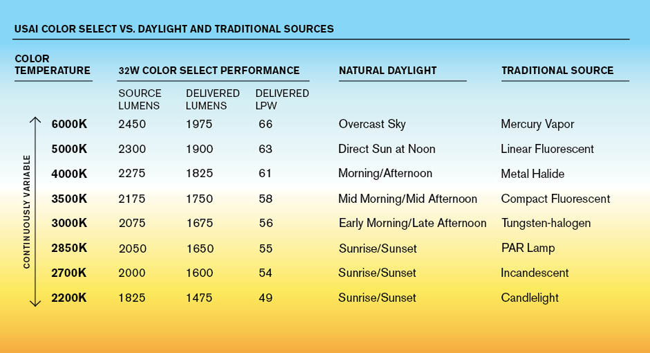 Led Light Therapy Color Chart
